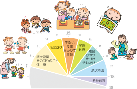保育園の一日