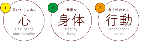 思いやるのある心。健康な身体。自主性のある行動。